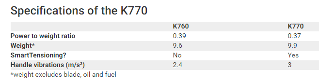 husqvarna k 770 vs k 760, k 770 compared to k760