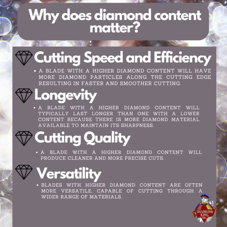 Does Diamond Content Matter in a Diamond Blade?