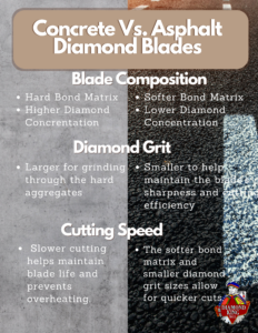 amazon diamond blades, arix diamond blade, arix technology, asphalt cutting, asphalt over concrete, asphalt over concrete cutting, best diamond blade, best diamond blades, block cutting, brick cutting, cheap diamond blade, cheap diamond blades, cheapest diamond blade, concrete coring, concrete cutting, construction, core bit, core bits, core bore, core drill bits, crack chaser blades, demo saw blades, demolition diamond blades, diamond blade, diamond blade warehouse, diamond blades, diamond concrete saw blades, diamond core bits, diamond king, diamond products, diamond saw blade, diamond saw blades, diamond tile saw blade, diamond tool, diamond tools, ditech diamond blades, granite polishing pads, masonry saw blade, paver cutting, polishing pad, polishing pads, saw blade, saw blades, seal coating, sencore diamond blades, site work diamond blades, stone coring, stone cutting, stone polishing pads, tile cutting blades, tuck point, tuck point blade, tuck point diamond blade, tuck pointing, walk behind saw blade, walk behind saw blades, will it cut