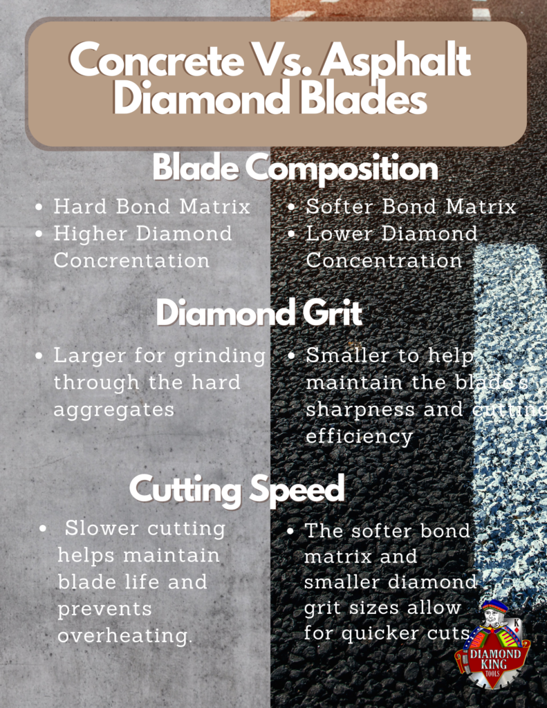 Concrete Vs. Asphalt Blades What's the Difference? Diamond Blade Portal