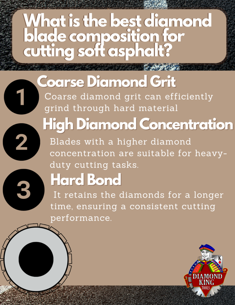 What is the Best Diamond Composition for Cutting Soft Asphalt?