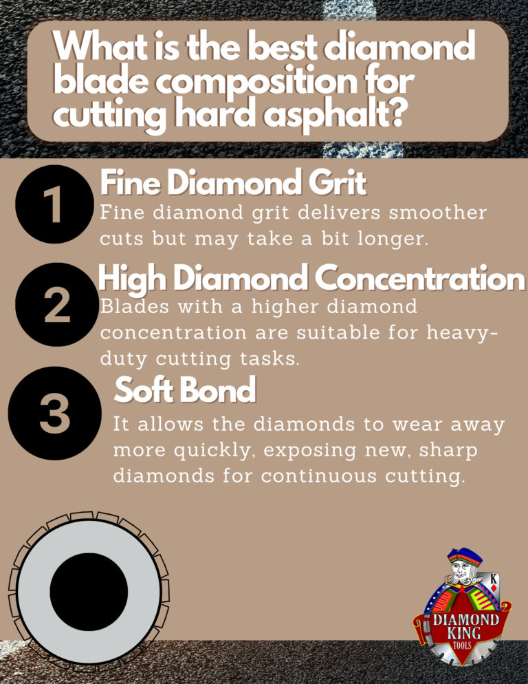 What is the Best Diamond Blade Composition for Cutting Hard Asphalt?