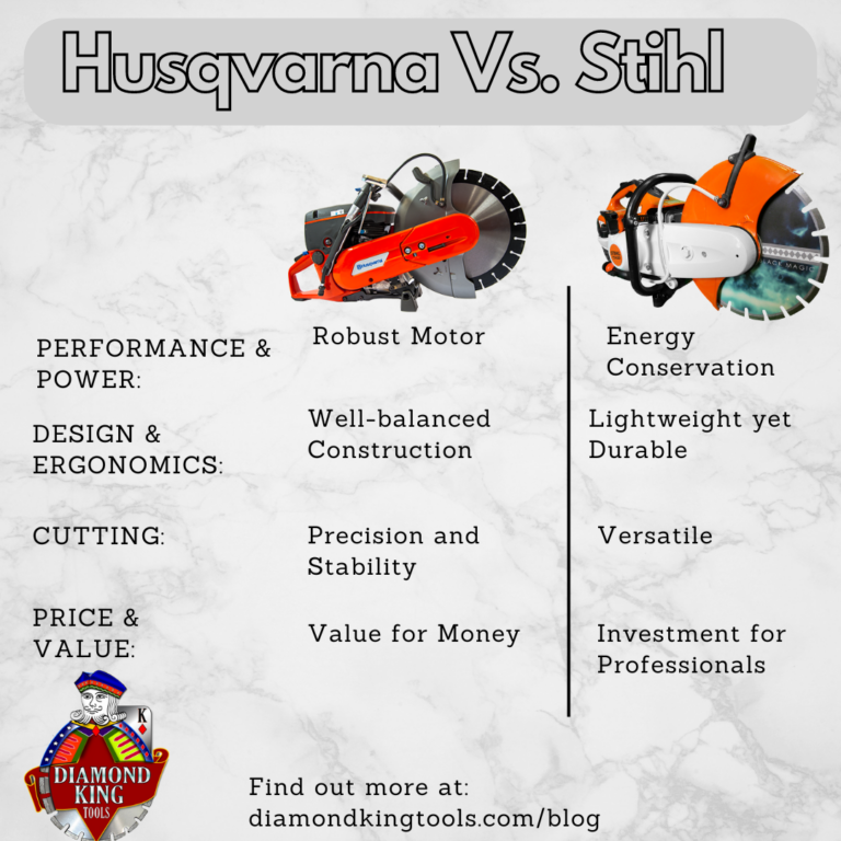 Battle of the Electric Chainsaws: Husqvarna vs. Stihl