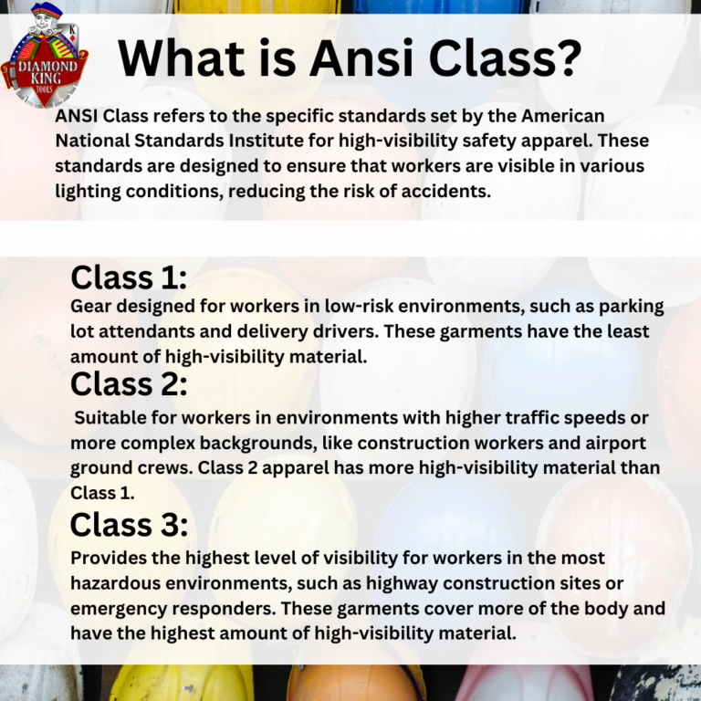 Stay Safe and Productive: Understanding ANSI Class and the Importance of Safety Gear